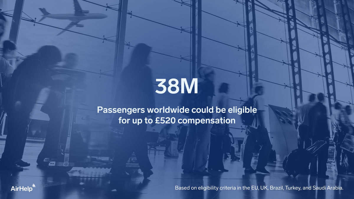 38 million passengers worldwide could be eligible for up to £520 compensation
