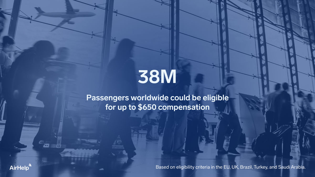 38 million passengers worldwide could be eligible for up to $650 compensation