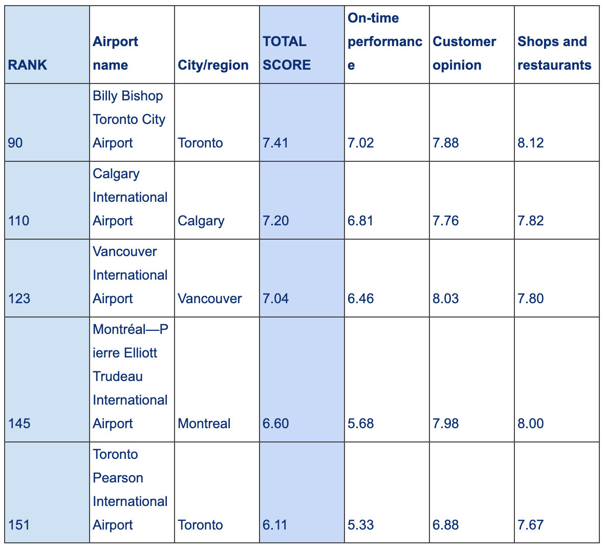 Canadian airport rankings AirHelp Score 2022