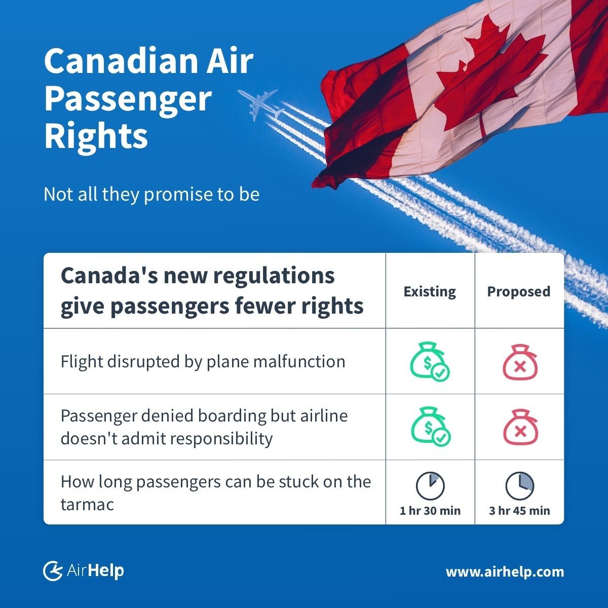 Canada's new regulations give passengers fewer rights