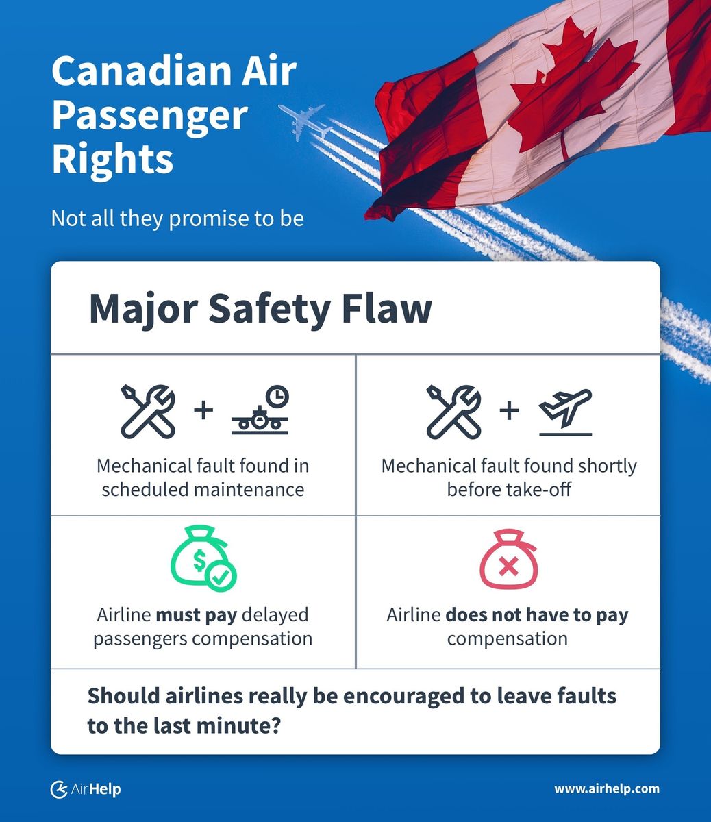 Major safety flaw in Canadian air passenger rights