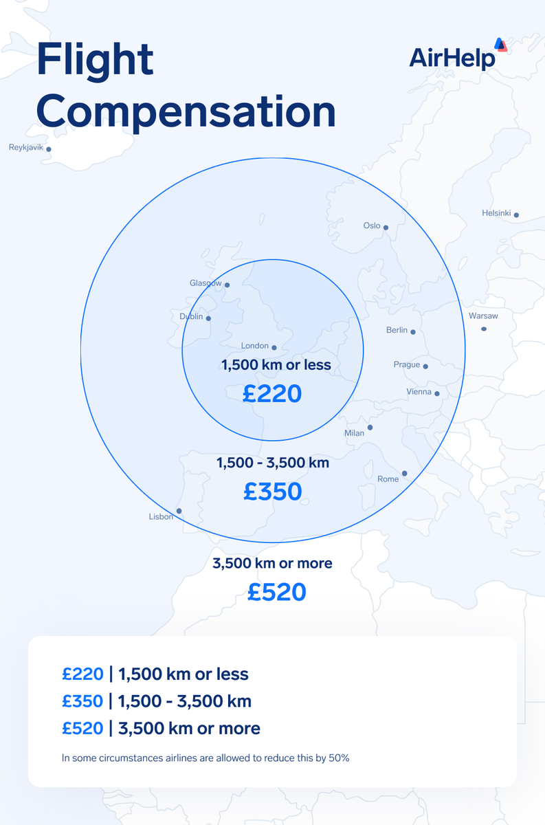 Eu compensation discount for delayed baggage