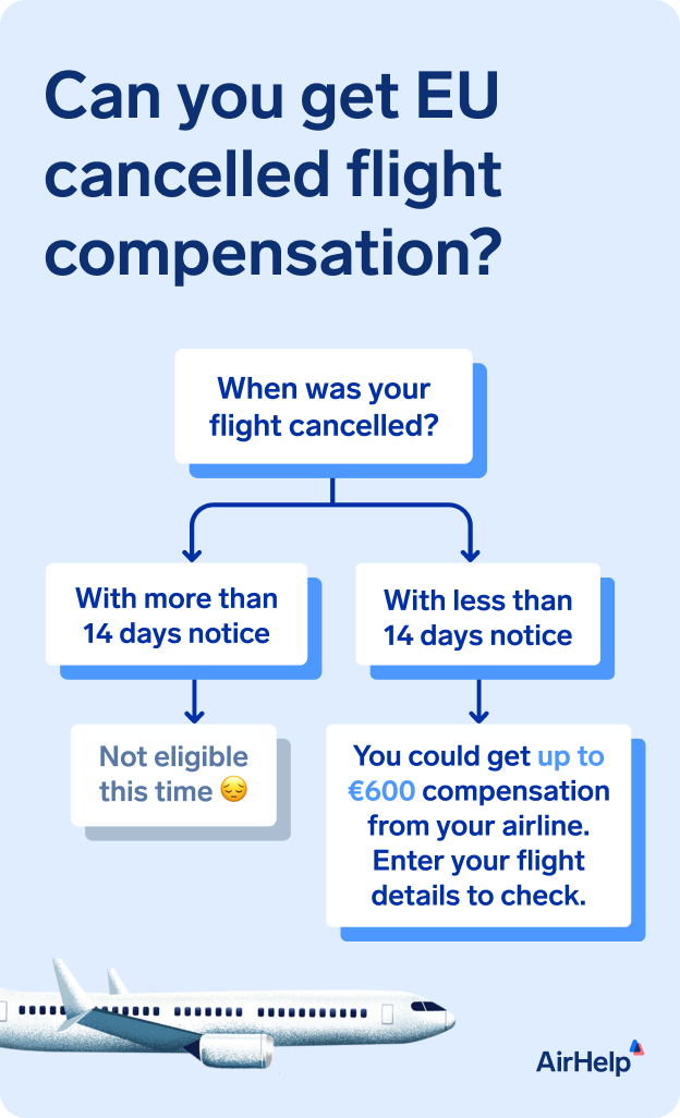 Eu regulation store flight compensation