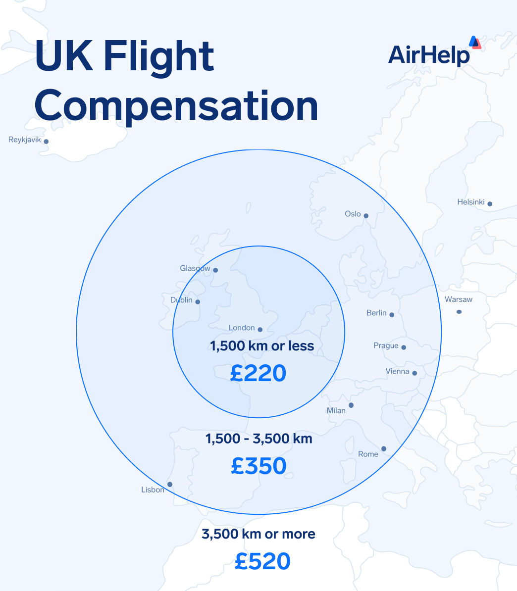 Risarcimento volo nel Regno Unito: mappa di UK e Europa che mostra la compensazione UK 261 in base alla distanza volo