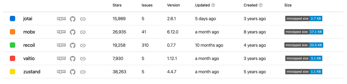 Libraries comparison