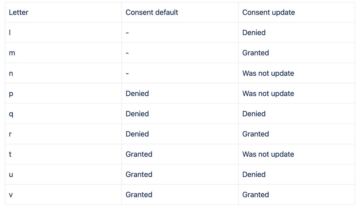 chrome-gcd-params