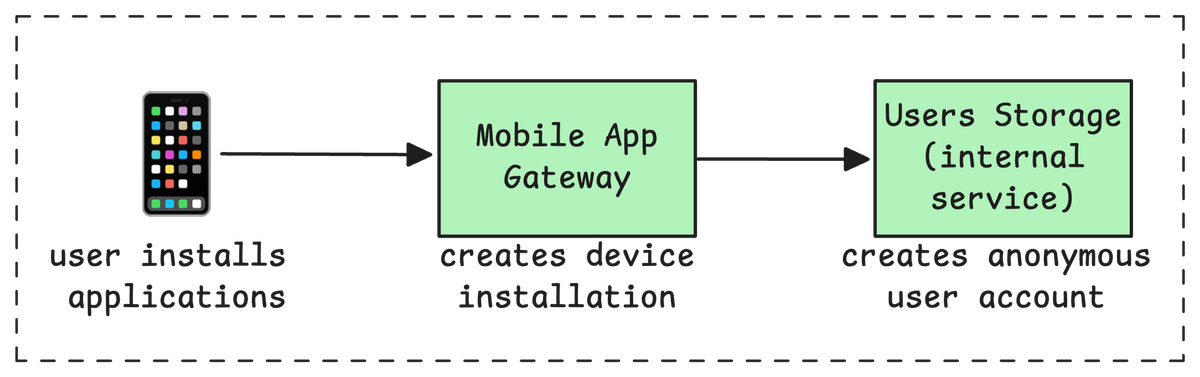 Overview of the application installation process