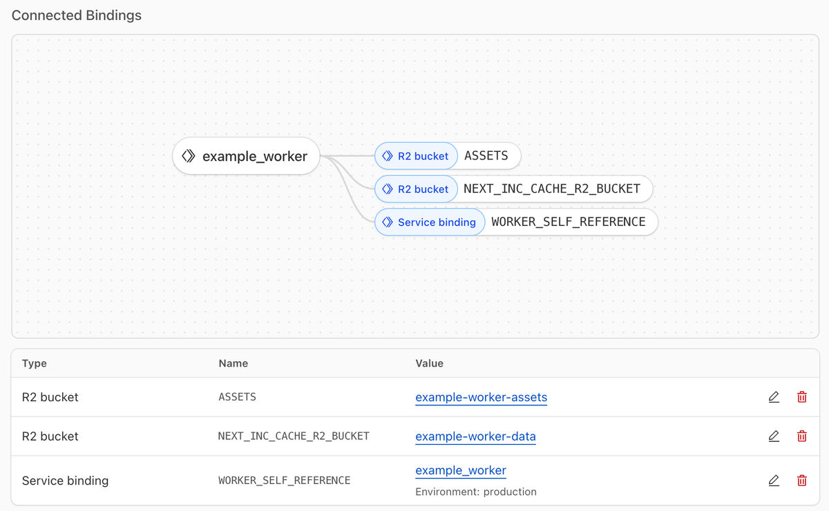 Cloudflare Worker Bindings